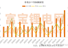 阿根廷即将在全球供应过剩的情况下增加锂产量