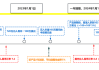 如何计算股票交易的成本？这些成本因素如何影响投资决策？