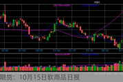 光大期货：10月15日软商品日报