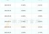 七一二(603712.SH)2023年拟每股派0.06元 6月20日除权除息