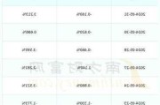 七一二(603712.SH)2023年拟每股派0.06元 6月20日除权除息