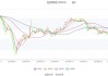 微创脑科学现涨逾9% 预计上半年净利同比增长约124%至158%