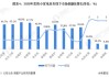 美的集团：港股上市筹 306.68 亿港元，业绩稳增