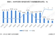 美的集团：港股上市筹 306.68 亿港元，业绩稳增