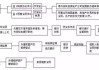 房产证去名字的流程和所需手续是什么？