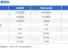 华控康泰盘中异动 快速上涨5.88%