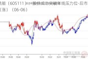 新洁能（605111）：股价成功突破年线压力位-后市看多（涨）（06-06）