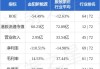 金阳新能源(01121.HK)7月19日耗资56.9万港元回购18万股