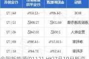 金阳新能源(01121.HK)7月19日耗资56.9万港元回购18万股