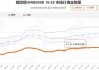 江苏南钢：螺纹钢上调 20 元，6 月 7 日起执行