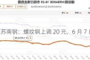 江苏南钢：螺纹钢上调 20 元，6 月 7 日起执行