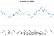 花生：供大于求，价格延续偏弱调整趋势