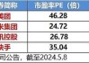 港股重振旗鼓，科网方向齐升，港股互联网ETF（513770）早盘涨逾2%！