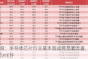 ETF日报：半导体芯片行业基本面或将显著改善，可以关注芯片ETF