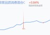 资源品价格短期波动 关注相关基金逢低介入机会