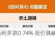 梅特勒-托利多跌0.74% 股价跌破1400美元大关