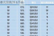 易大宗(01733.HK)6月13日耗资59.3万港元回购39.6万股