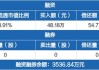 瑞晟智能(688215.SH)：获得政府补助150万元