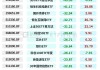 2400亿元资金流入 ETF成上涨行情最锋利的矛