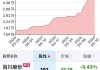 建新股份（300107）：6月18日10时08分触及涨停板