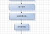 在广州买房如何进行补缴？这个补缴流程有哪些具体步骤？