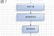 在广州买房如何进行补缴？这个补缴流程有哪些具体步骤？