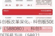 科创板改革深化，科创板50ETF（588080）、科创100ETF易方达（588210）等产品布局科技创新投资机遇