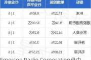 Emerson Radio Corporation盘中异动 股价大跌5.62%