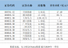 2024年06月13日 参股券商概念股排行榜