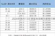 2024年06月13日 参股券商概念股排行榜