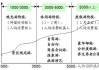 如何选择旅游投资价值提供商？这些选择对旅行体验有何影响？