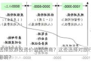 如何选择旅游投资价值提供商？这些选择对旅行体验有何影响？