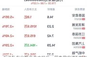 万达私有化概念盘中拉升，国泰君安涨5.95%