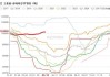 工业硅期货跌势放缓：成本线附近波动，后市下行空间受限