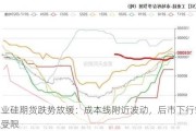 工业硅期货跌势放缓：成本线附近波动，后市下行空间受限