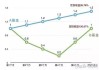 收益按照持仓成本计算的方法是什么？