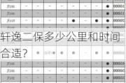 轩逸二保多少公里和时间合适？
