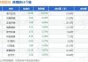 吉大正元：股东英才投资计划减持公司股份不超过300万股