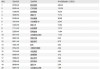 加科思-B(01167)6月13日斥资约9.98万港元回购5.4万股