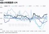 韩国央行：将在评估CPI的同时考虑降息时机