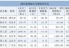 天茂集团：控股子公司国华人寿前5月原保险保费收入约为206.09亿元