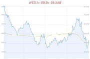 PVDF概念盘中拉升，上海新阳涨3.14%