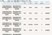 新三板创新层公司翔龙科技大宗交易溢价25%，成交金额160万元