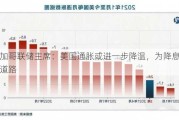 芝加哥联储***：美国通胀或进一步降温，为降息铺平道路