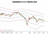 华蓝集团跌5.32% 主力净流出506万