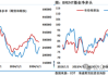 国际原油价格周一下跌逾3% 欧佩克+计划逐步退出自愿减产行动