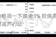 国际原油价格周一下跌逾3% 欧佩克+***逐步退出自愿减产行动