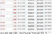 创胜集团-B(06628)6月20日斥资9.94万港元回购7.2万股