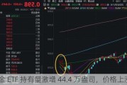 铂金 ETF 持有量激增 44.4 万盎司，价格上涨 20%