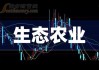 中国绿色农业下跌4.71%，报1.62美元/股